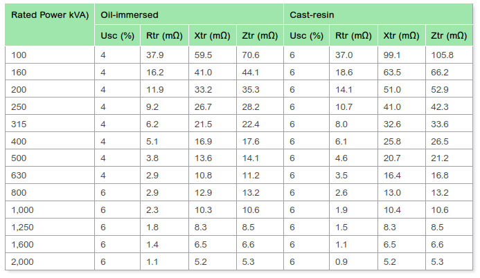 SE transformer data